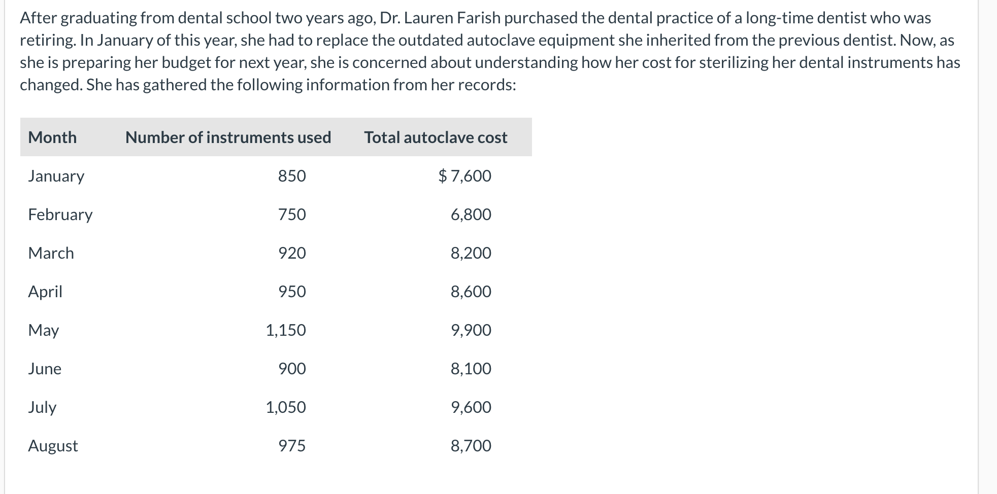 Need help with part D with the given information. After graduating from