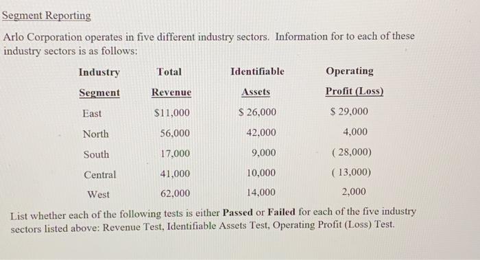  Segment Reporting Arlo Corporation operates in five different industry sectors. Information