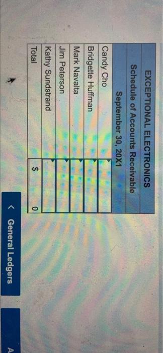 Sales are subject to a 7 percent sales tax. The terms for