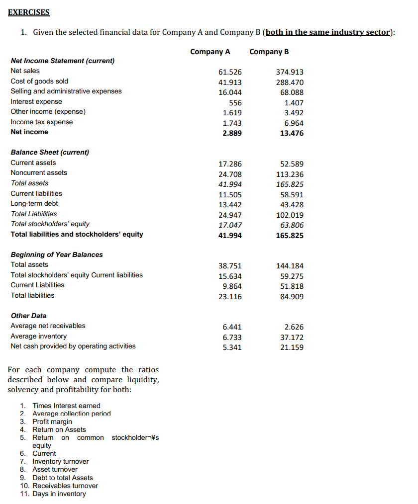EXERCISES 1. Given the selected financial data for Company A and