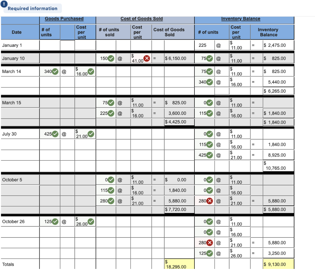 following information applies to the questions displayed below.) Hemming Co. reported the
