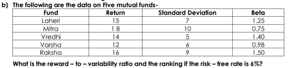 b) The following are the data on Five mutual funds- Fund