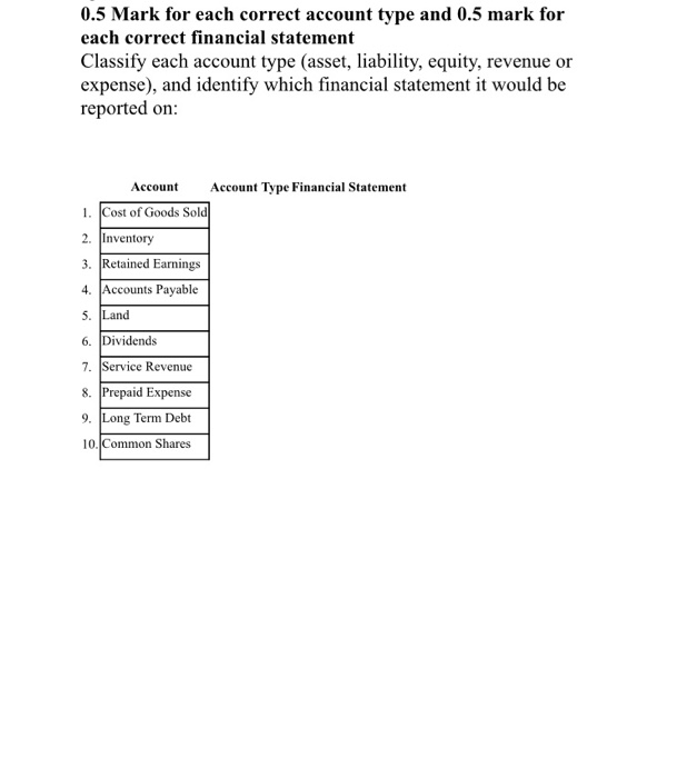 Sheet referenced by letters: ASSETS Year 1 Year 2 Cash $ 12250