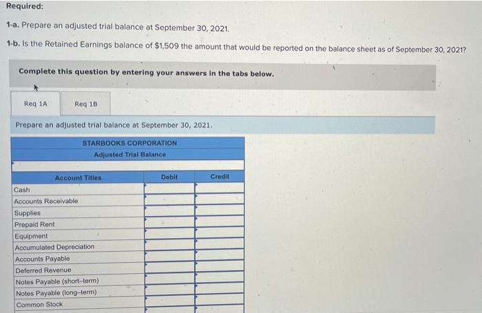 PA4-1 (Algo) Preparing a Trial Balance, Closing Journal Entry, and Post-Closing Trial