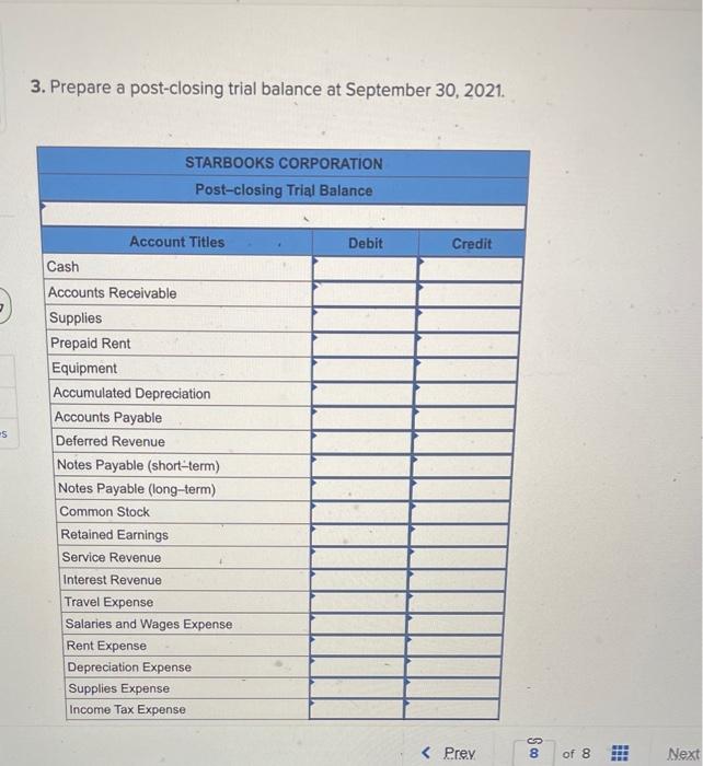 accounting records. The accounts have normal debitor credit balances. Assume the year