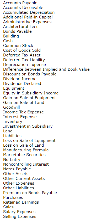 Patterson Company owns 80% of the outstanding common stock of Stevens Company.