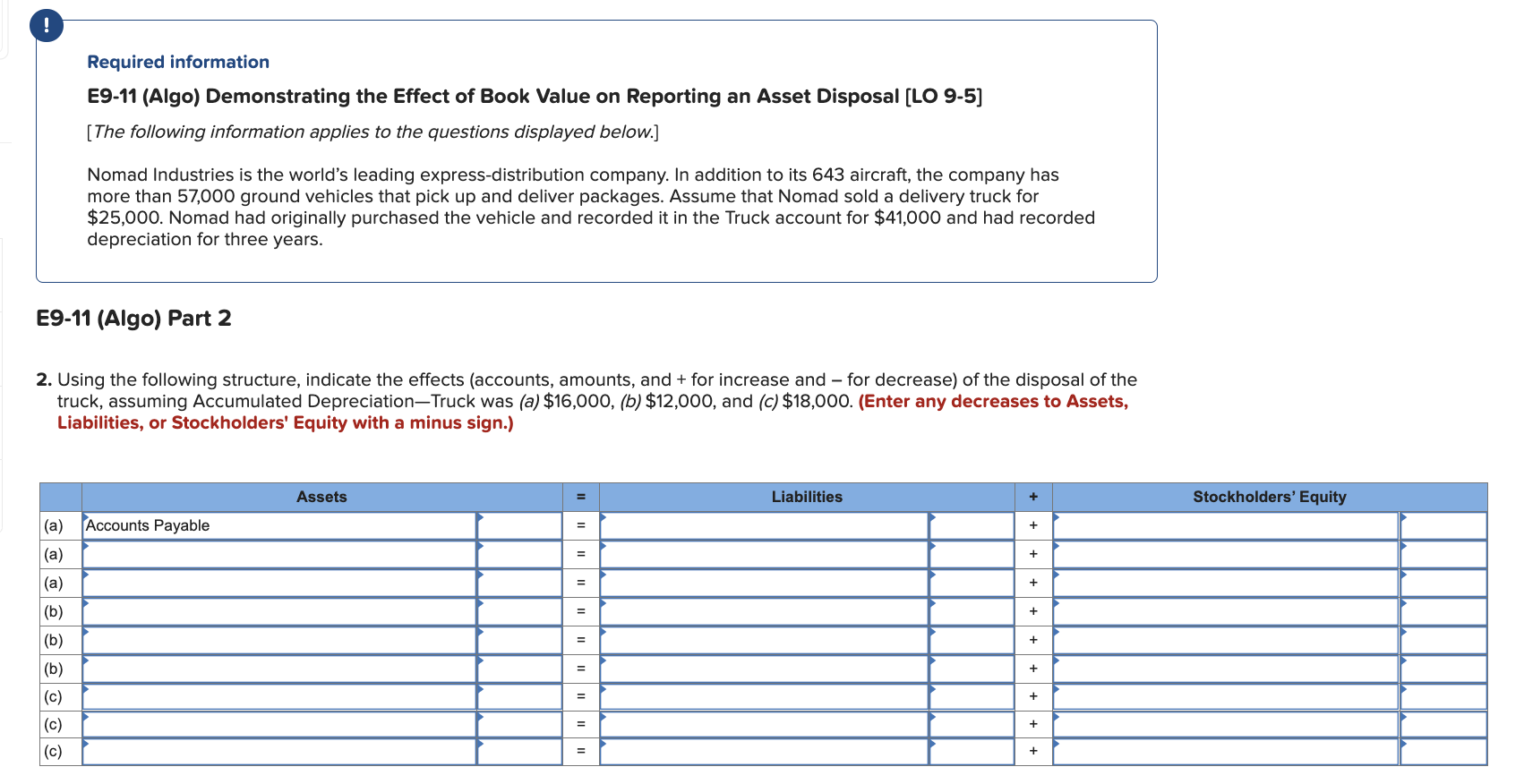 Reporting an Asset Disposal (LO 9-5] [The following information applies to the
