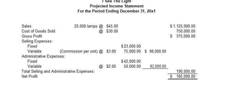 of units transferred and the ending inventory. Also if you could assist