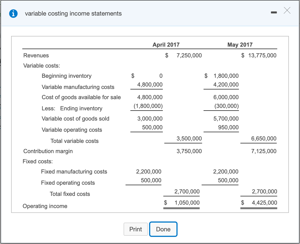 inventory Production 400 350 Sales 250 475 Variable costs: Manufacturing cost per