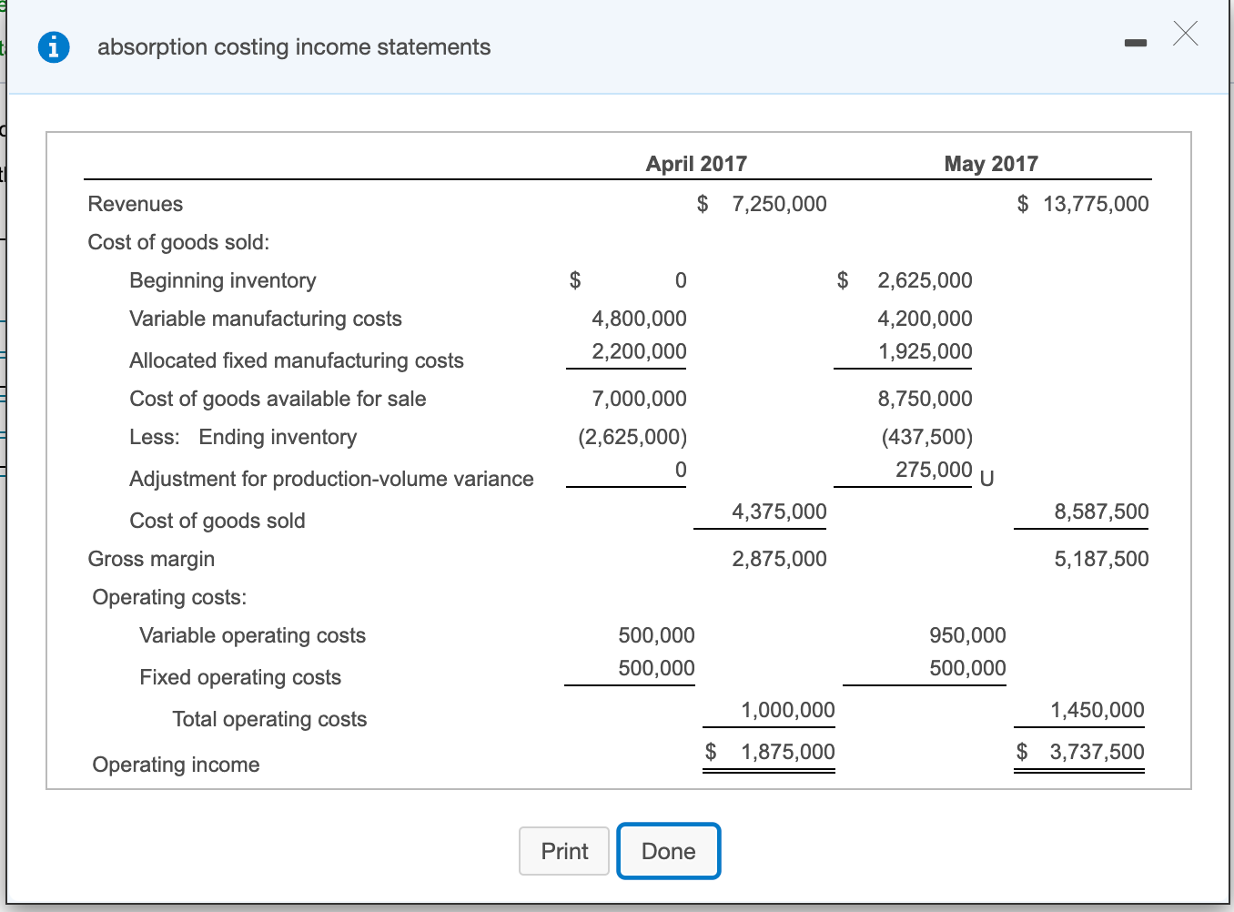 unit produced $ 12,000 $ 12,000 Operating (marketing) cost per unit sold