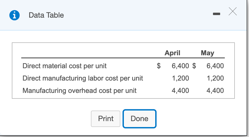 2,000 2,000 Fixed costs: Manufacturing costs $ 2,200,000 $ 2,200,000 Operating (marketing)