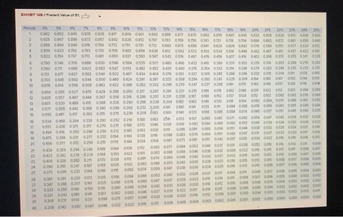 purchase of new equipment Change the data area of your worksheet to