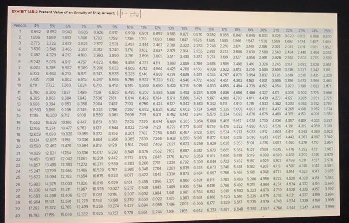 match the following: Use Exhibit 14B-1 and Exhibit 14B-2. (Use appropriate factor(s)