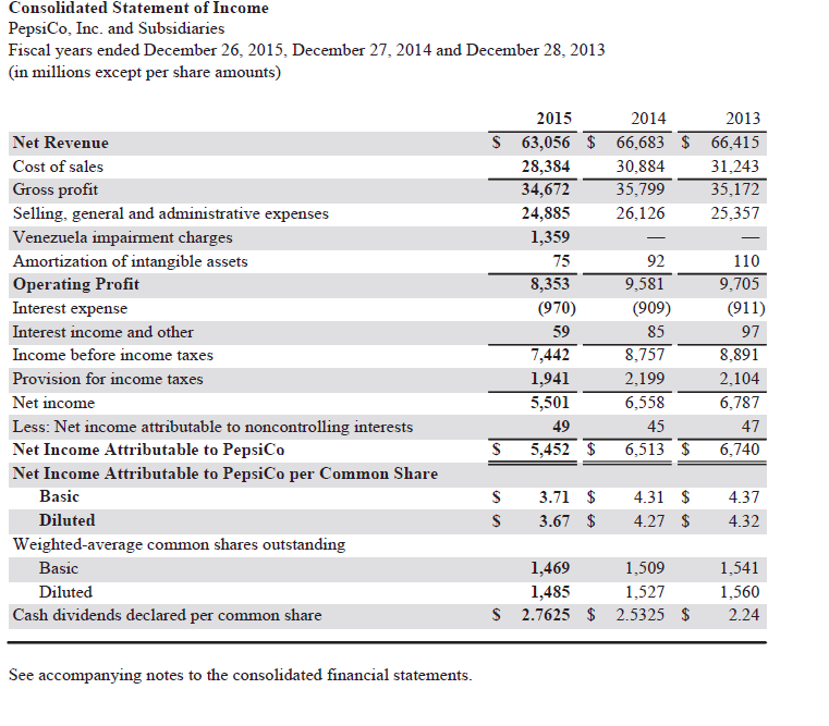 Appendix C. Click here to view Appendix C. The complete annual reports