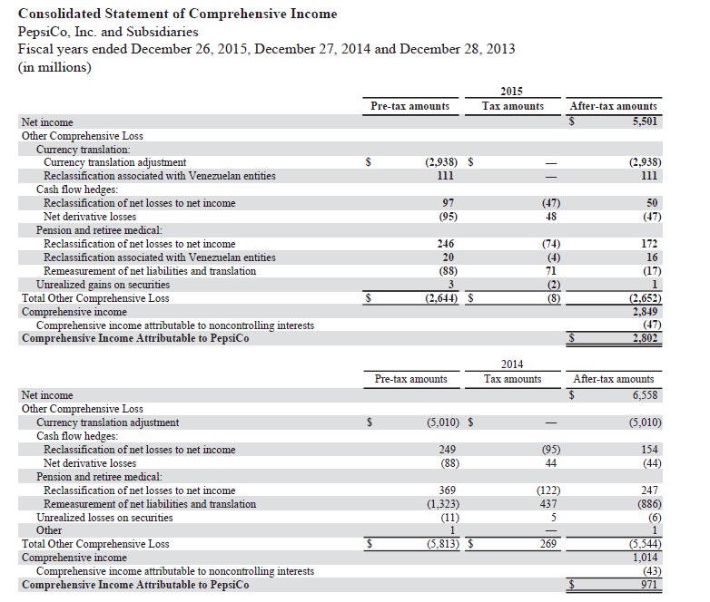 of PepsiCo and Coca-Cola, including the notes to the financial statements, are