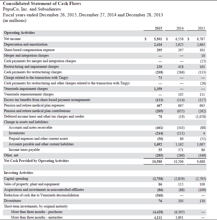 these financial statements, determine each of the following for each company: (a1)