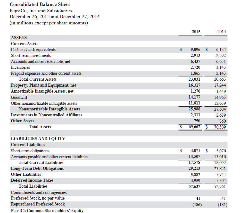 income from 2014 to 2015. (Round answers to 1 decimal places, e.g.