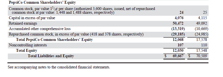 15.2%. Enter negative amounts using either a negative sign preceding the number