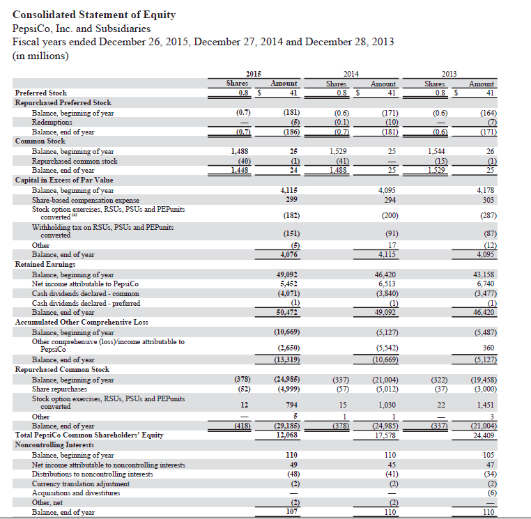 e.g. -15.2% or parentheses e.g. (15.2)%.) PepsiCo Coca-Cola Company Percentage increase (decrease)