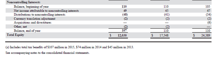 in net sales % % Percentage increase (decrease) in net income %