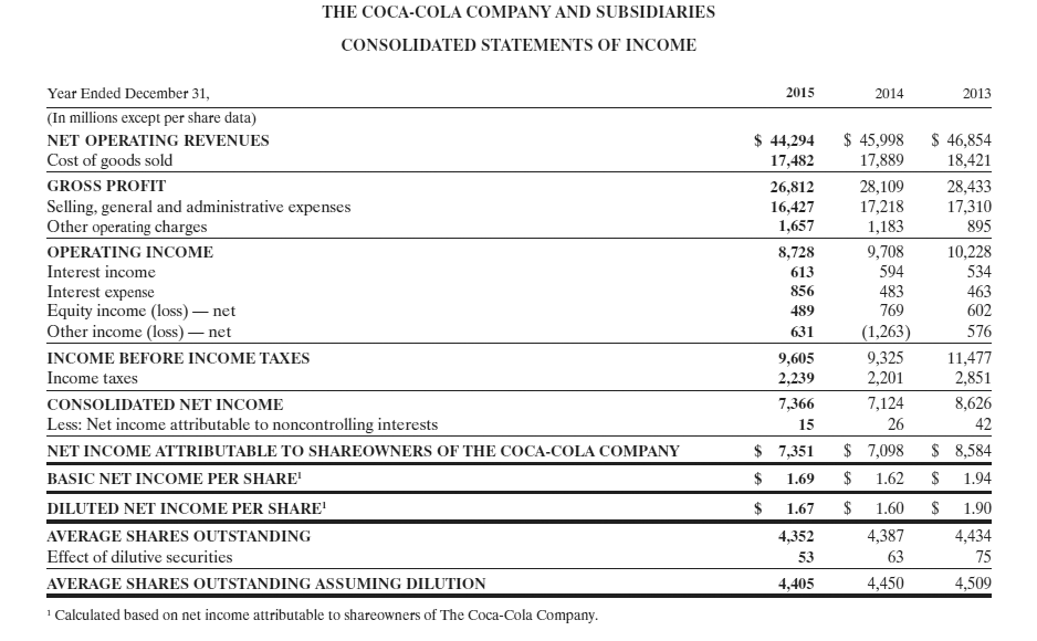 % (a2) The percentage increase in (i) total assets and (ii) total