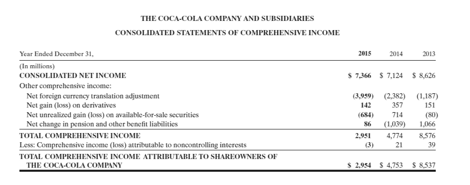 common stockholders' (shareholders') equity from 2014 to 2015. (Round answers to 1