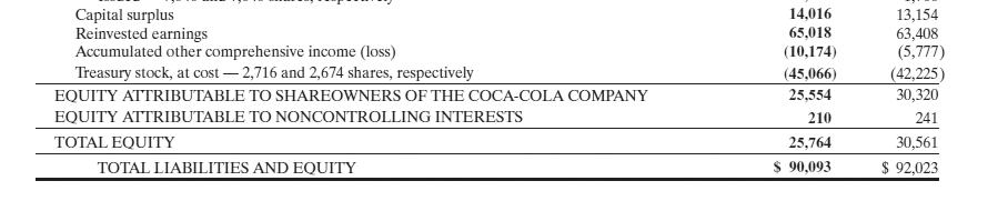 preceding the number e.g. -15.2% or parentheses e.g. (15.2)%.) PepsiCo Coca-Cola Company
