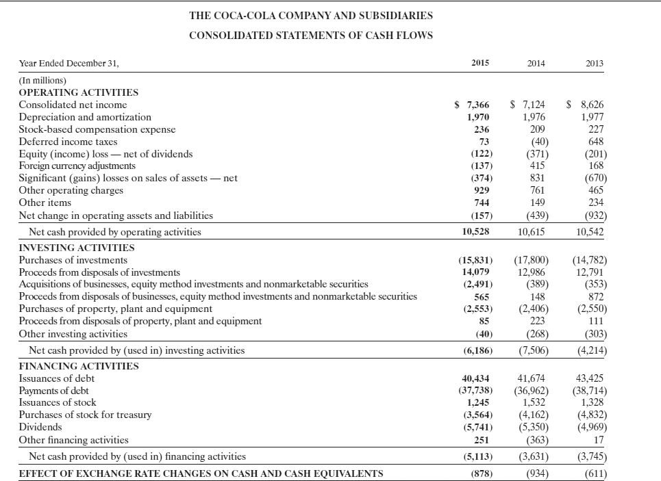 % % Percentage increase (decrease) in total assets Percentage increase (decrease) in