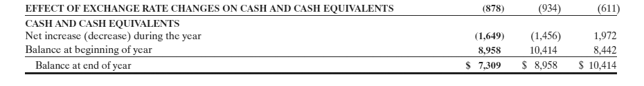 total stockholders' equity % % (a3) The basic earnings per share and