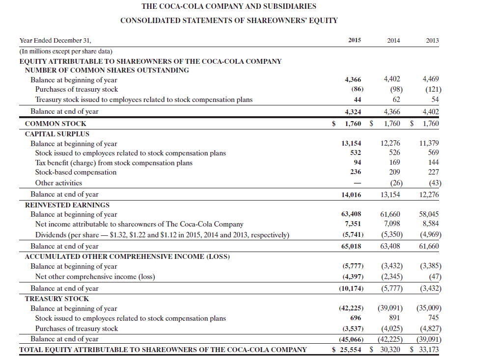 price-earnings ratio for 2015. (For both PepsiCo and Coca-Cola, use the basic