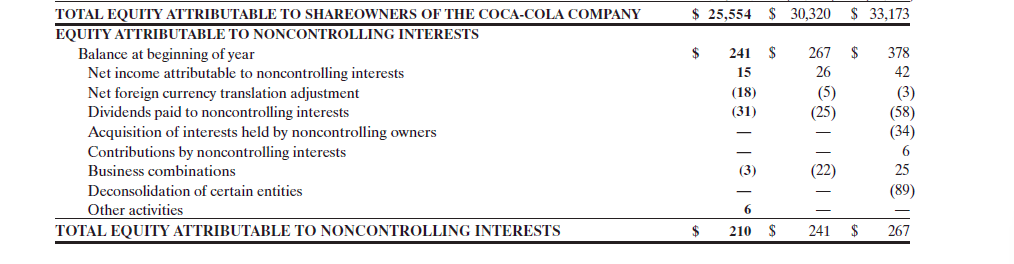 earnings per share.) Coca-Cola's common stock had a market price of $42.63