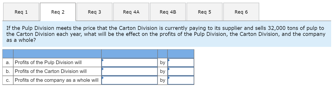 that manufactures wood pulp for use in the production of various paper