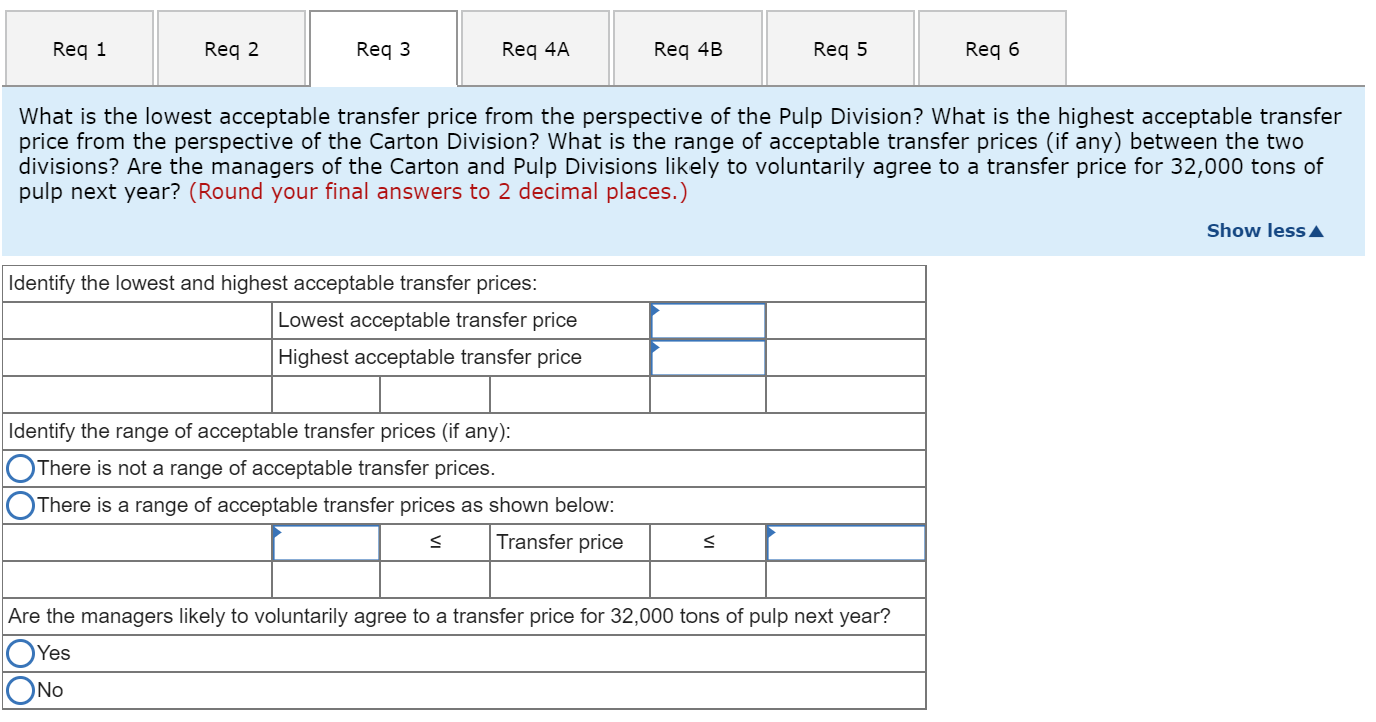 goods. Revenue and costs associated with a ton of pulp follow: $