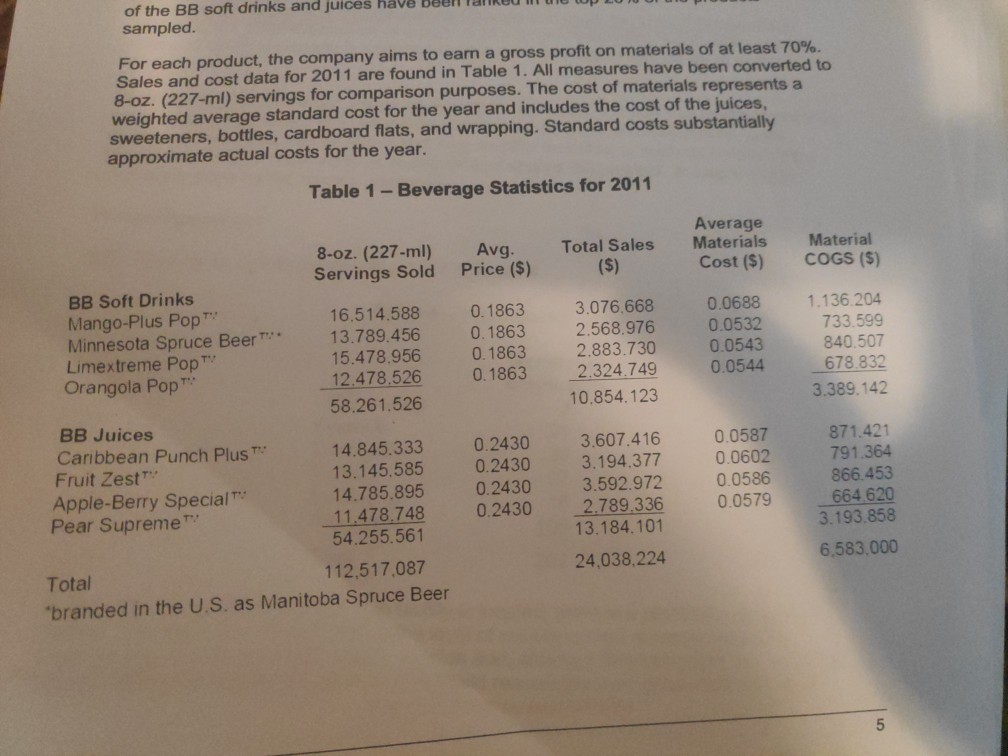 beverage was approached by Jrezy Inc. to produce and distribute. i have