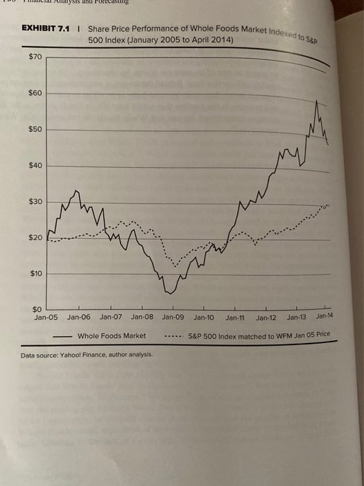 Analyze the store count projection by Deutsche Bank. Do you agree with