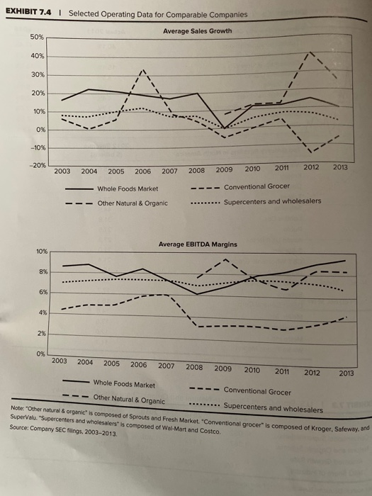 Deutsche Bank. Do you agree with the forecast? Why or why not?