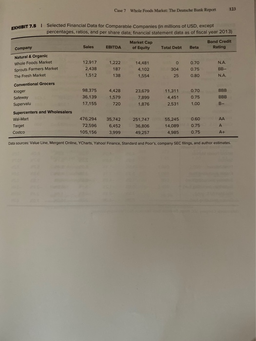 SISine EXHIBIT 7.1 I Share Price Performance of Whole Foods Market Indexed
