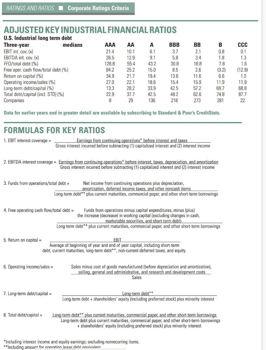 Blackmun Corp.'s balance sheet as of Dec 31, 2014 is as follows: