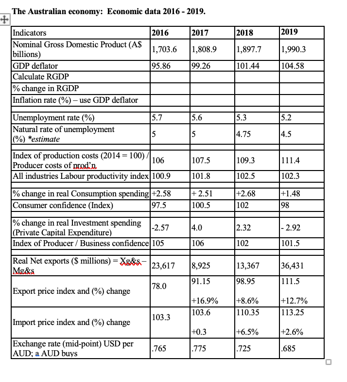 Please help me with the following Question. Question 1 Complete the table
