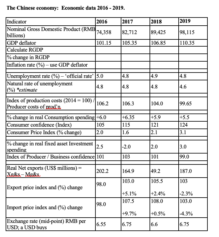 / data sheet below for both Australia and China. Answers must be