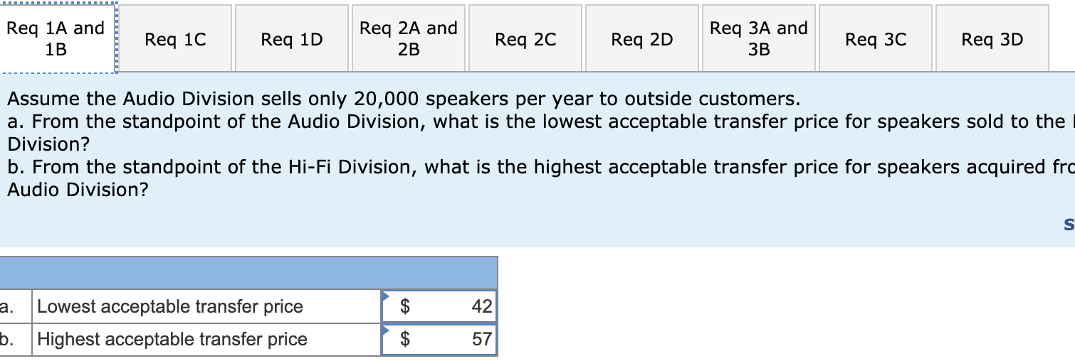 Sales and cost data on the speaker follow: 42 Selling price per