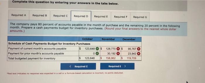 the rate of 20 percent per month. Prepare a sales budget b.