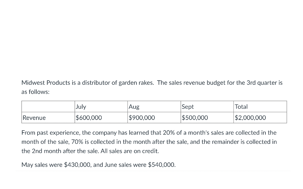 1a. 1b. Using the Midwest Products data in the question above, What