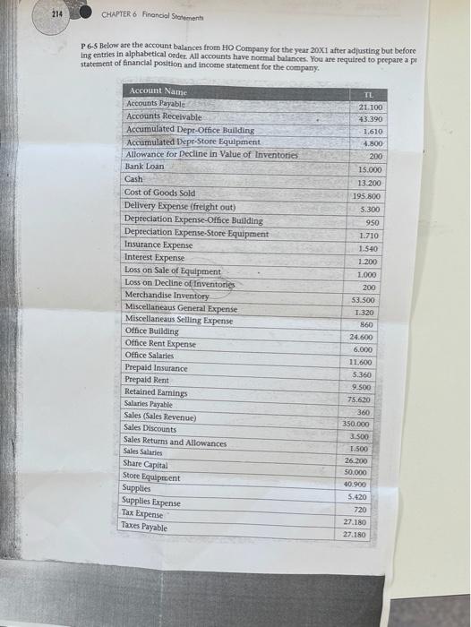 prepear income statement and balancesheet 214 CHAPTER 6 Financial Statement P6-5 Below