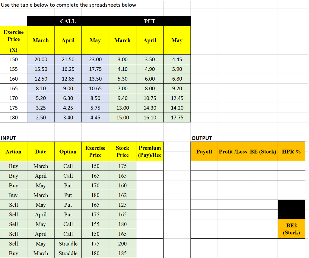 Please show your work with excel formulas Use the table below to