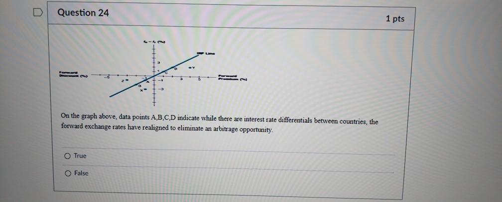  U Question 24 1 pts HOE PON On the graph above,