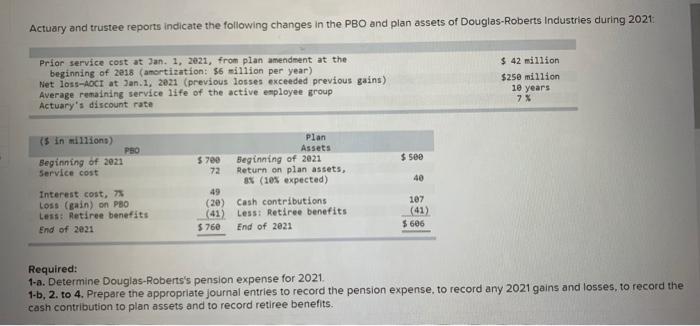 please help Actuary and trustee reports indicate the following changes in the