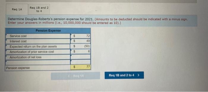 PBO and plan assets of Douglas-Roberts Industries during 2021 Prior service cost