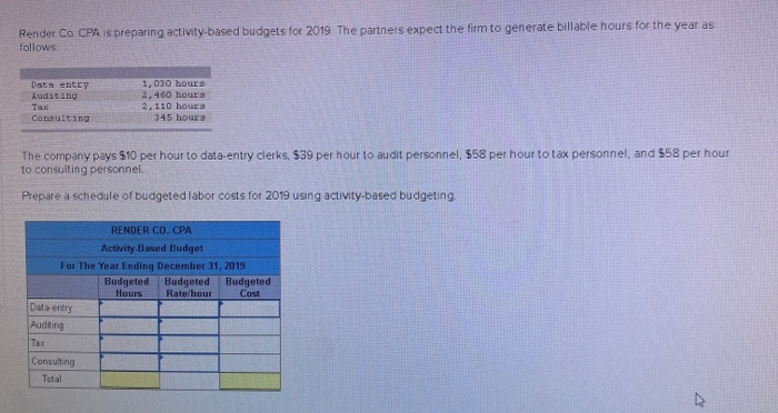  Render Co CPA is preparing activity-based budgets for 2019 The partners