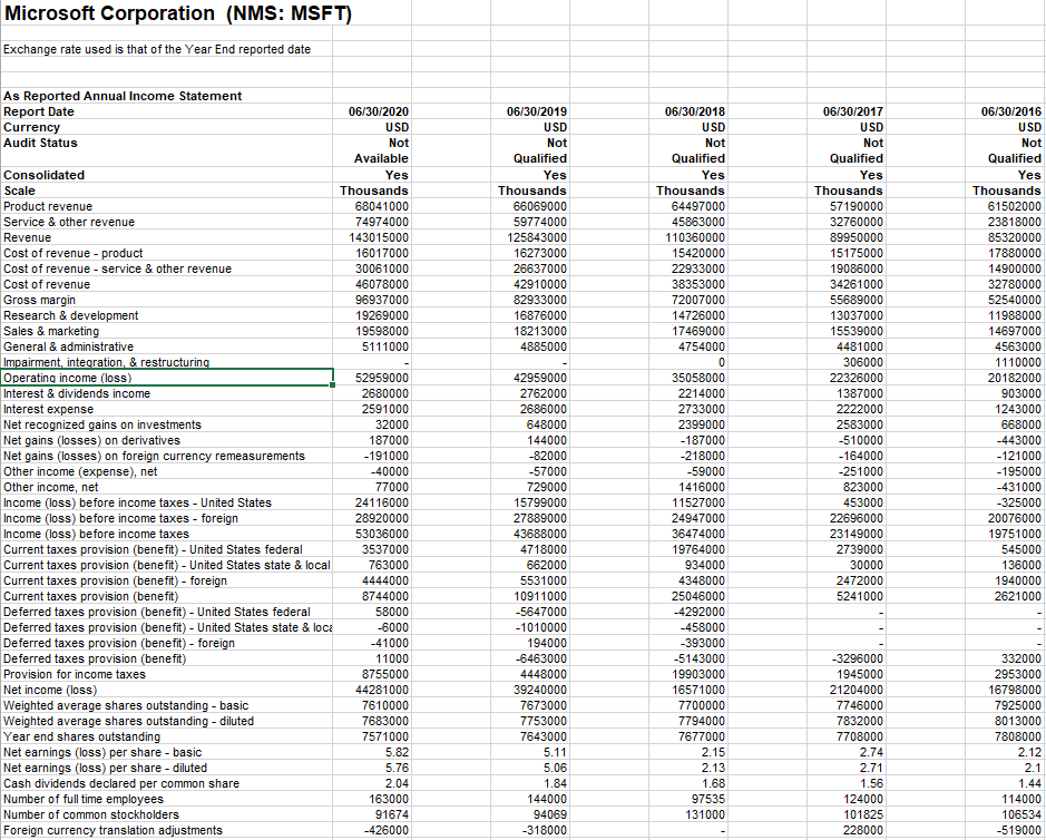 Using the following charts get the following data from the company for